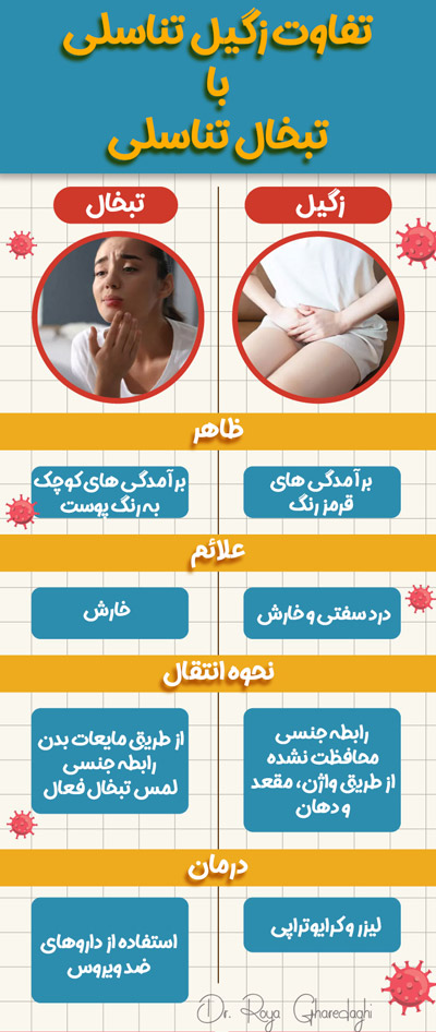 فرق تبخال و زگیل تناسلی- دکتر رویا قره داغی - dr-royagharedaghi.com