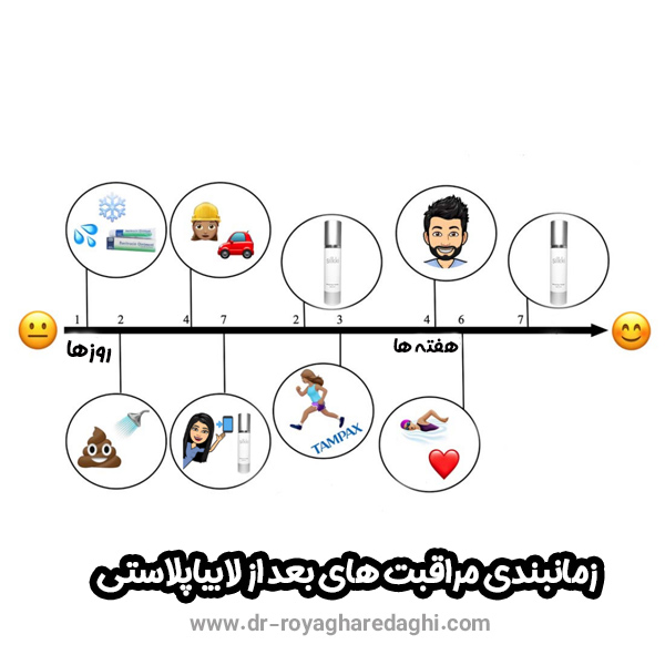 عکس زمانبندی مراقبت های بعد از لابیاپلاستی 
